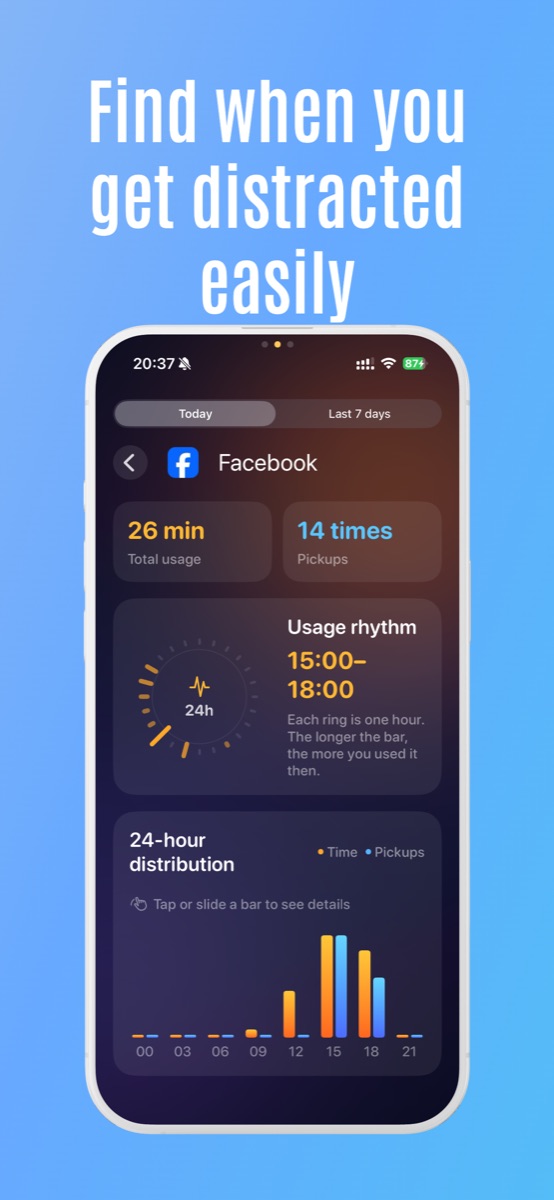 24h usage rhythm